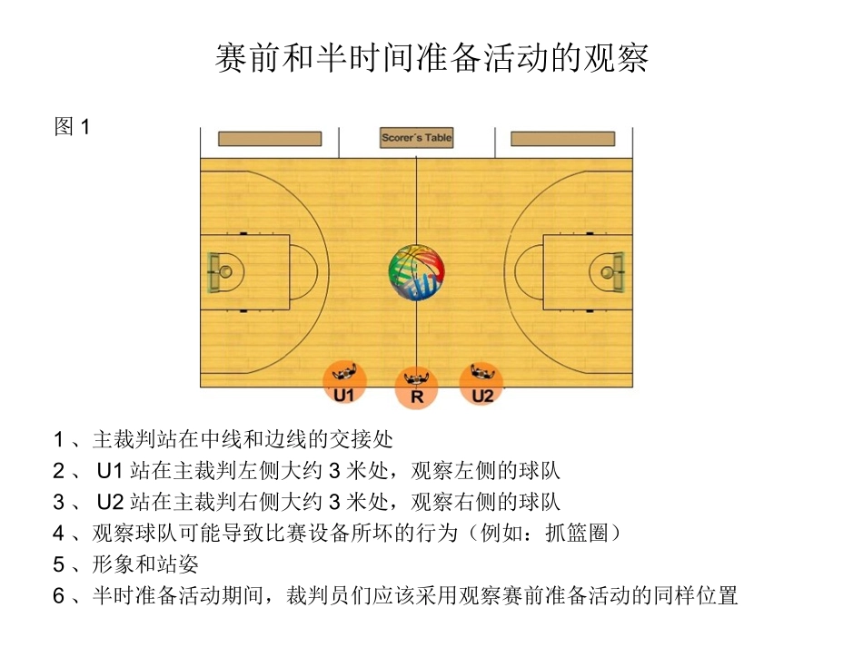 人制篮球裁判法_第2页