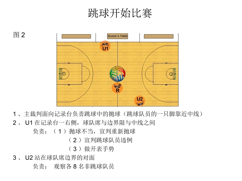 人制篮球裁判法_第3页