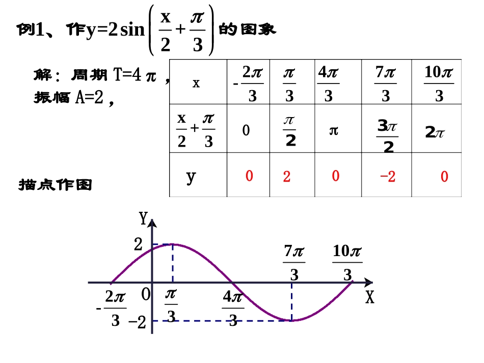 正弦函数图像变换_第3页