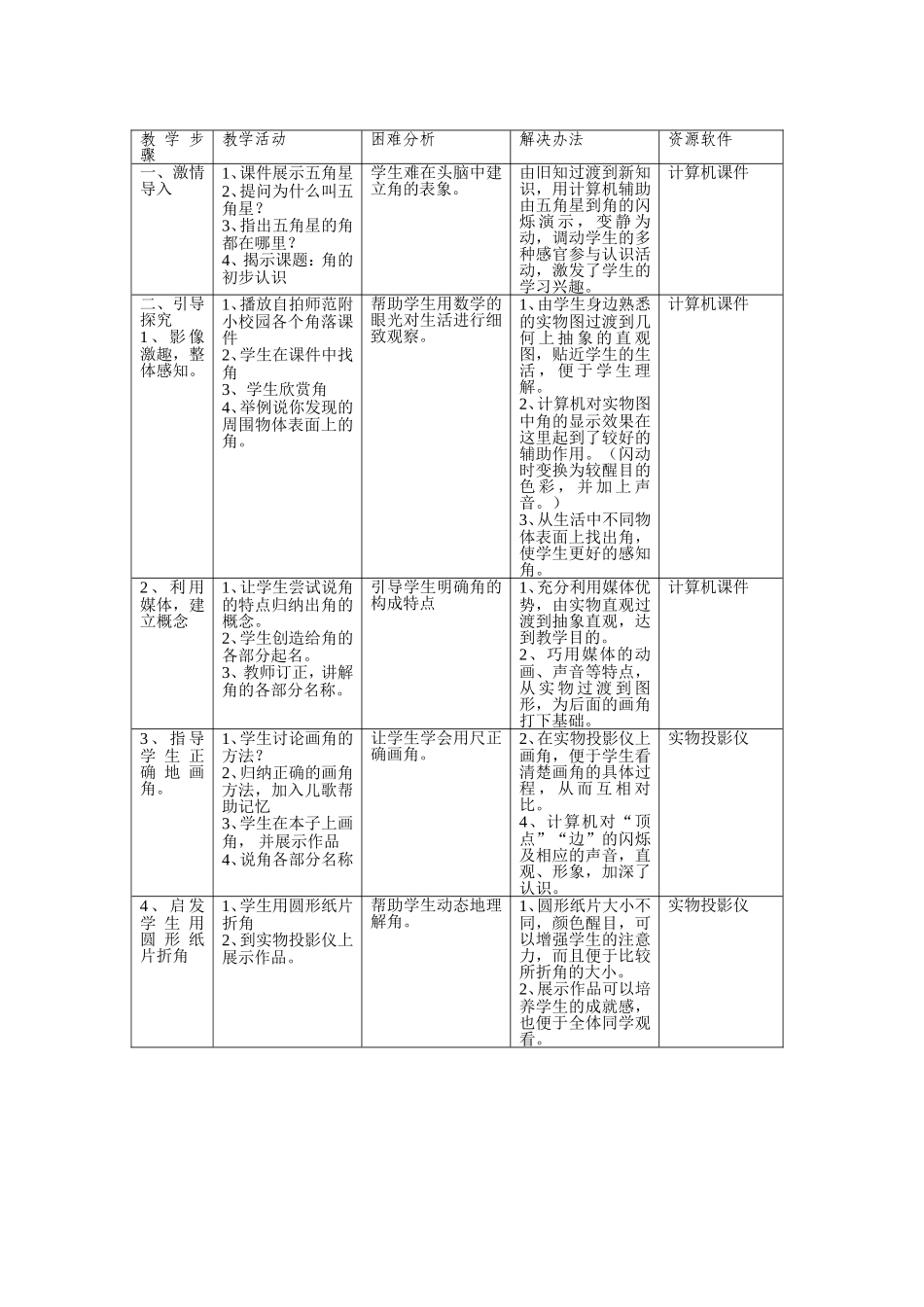 教学过程整合点分析《角的初步认识》_第1页