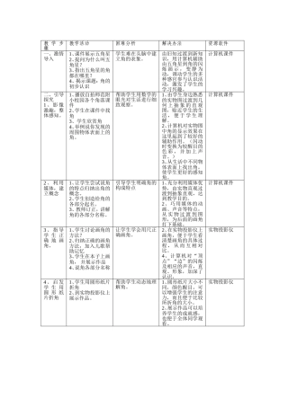 教学过程整合点分析《角的初步认识》