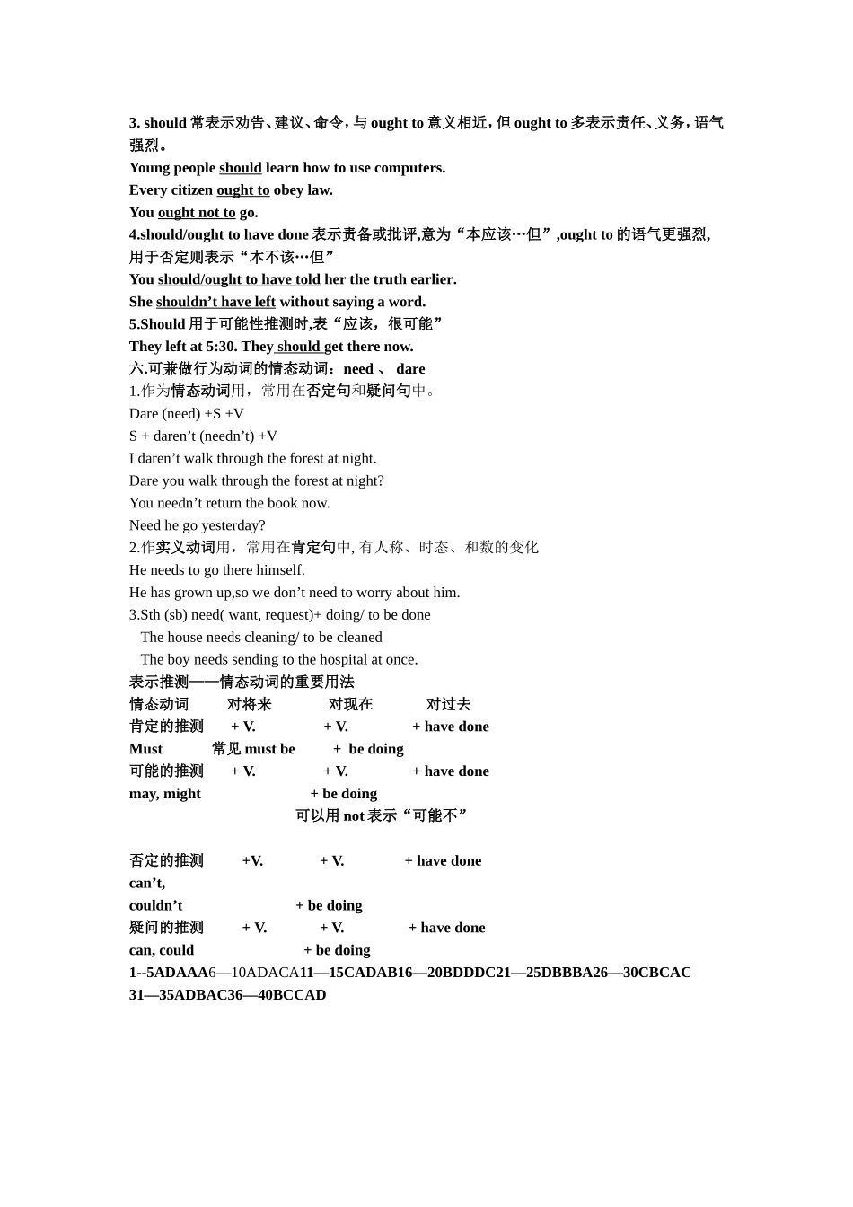 情态动词的用法小结_第3页