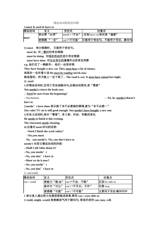 情态动词的用法小结