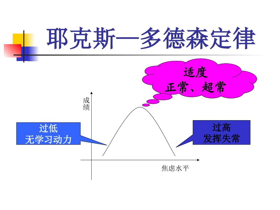如何应对考试焦虑(中高考)_第2页