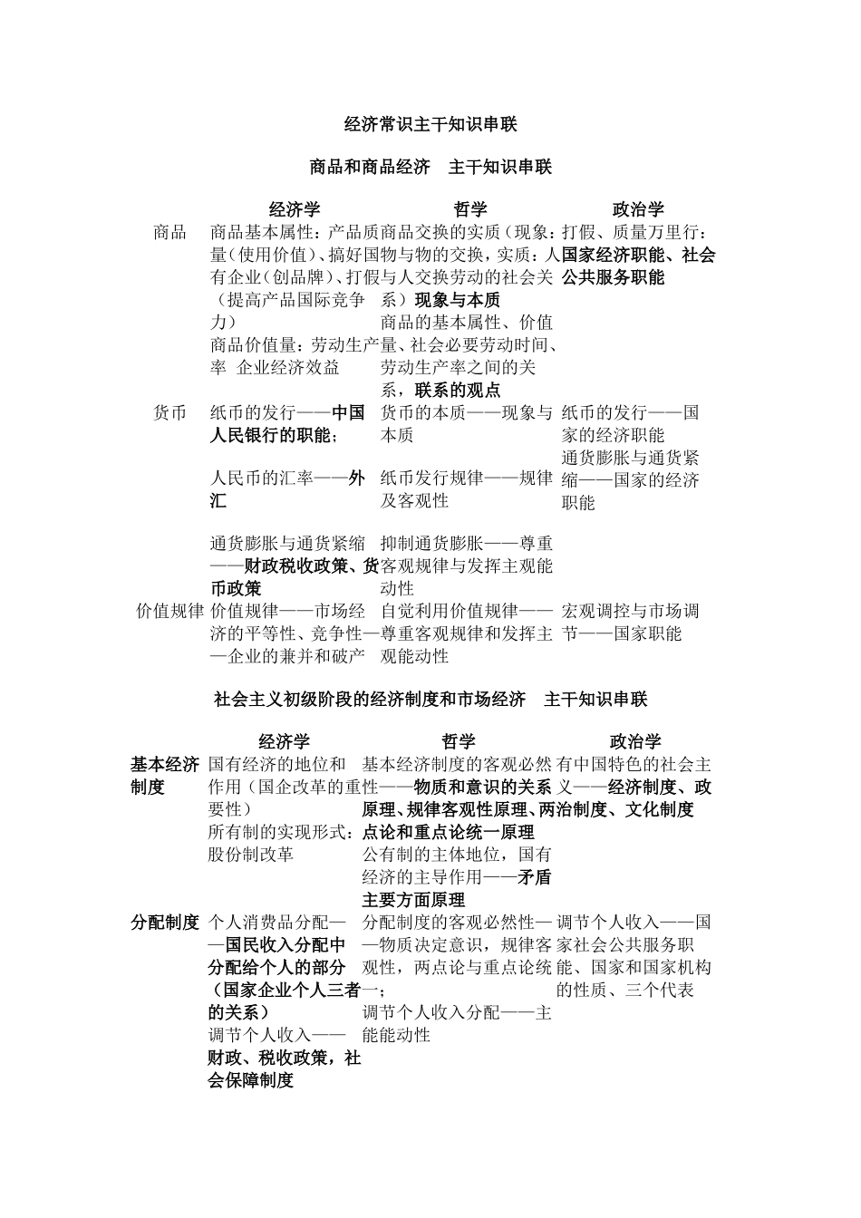 经济常识主干知识串联_第1页