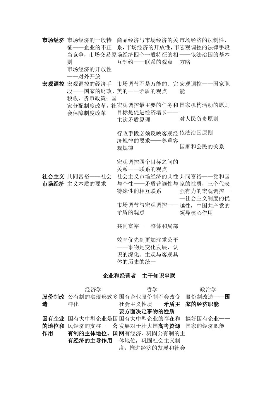 经济常识主干知识串联_第2页