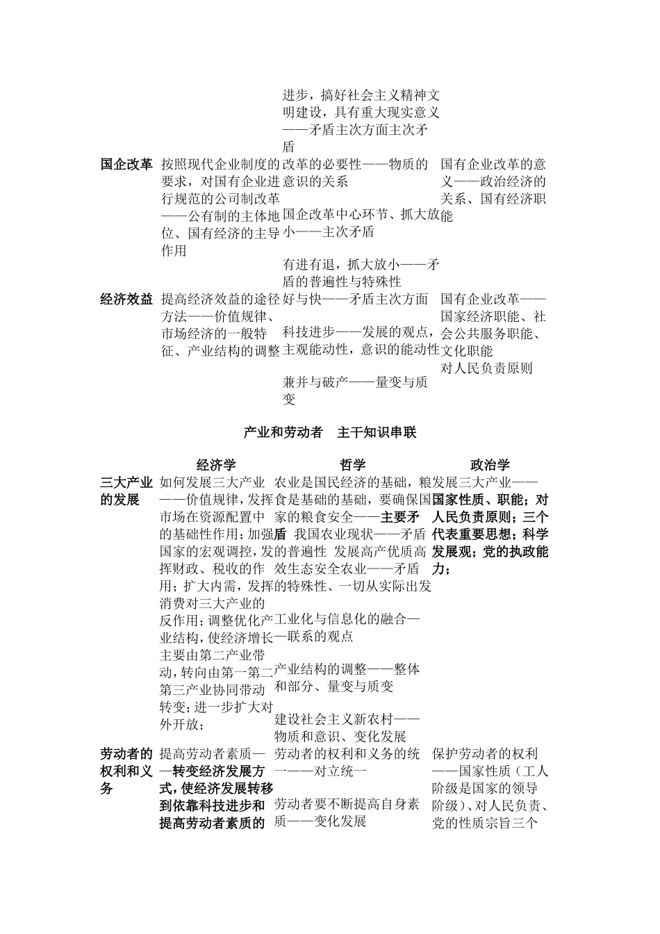 经济常识主干知识串联_第3页