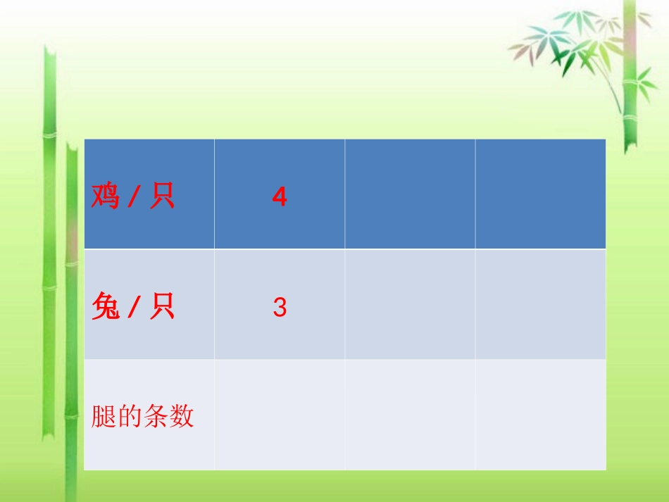 六年级上册《鸡兔同笼》_第3页