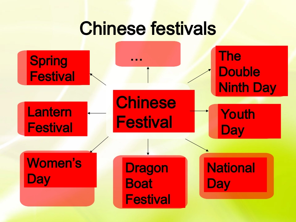 新目标Go+for+it版九年级Unit+2+I+think+that+mooncakes+are+delicious!+Section+B+1a-1d（共33张PPT）_第2页