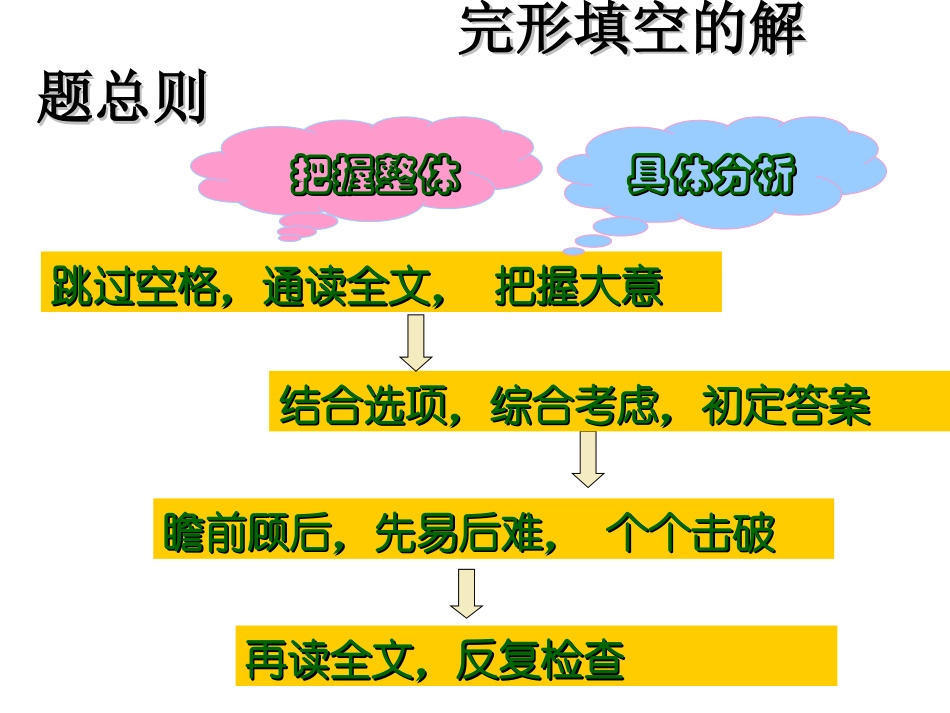 完形填空一解题技巧课件_第3页