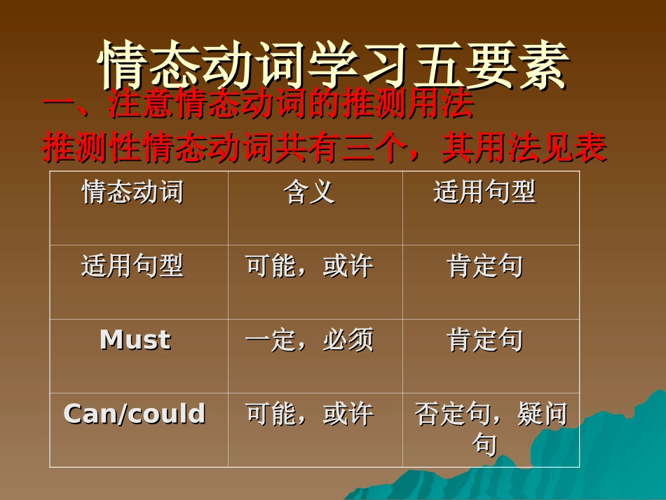 情态动词学习五要素[课件]_第1页