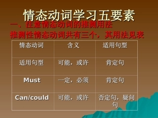 情态动词学习五要素[课件]