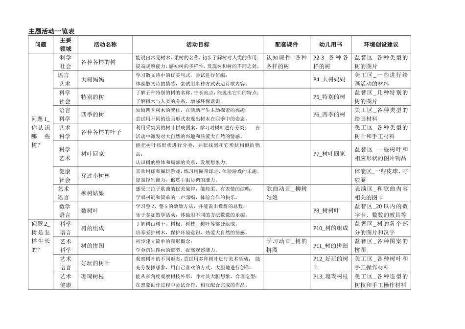 主题活动资料：树是我们的好朋友_第1页