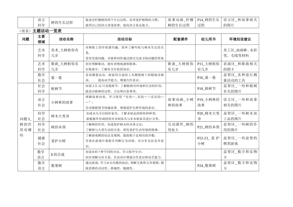 主题活动资料：树是我们的好朋友_第2页