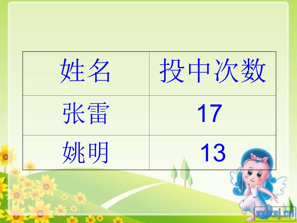 百分数的认识PPT课件(北师大版五年级数学下册)_第3页