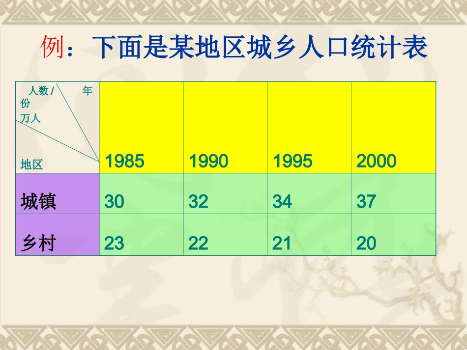 人教版四年级数学上册《统计》教学课件_第2页
