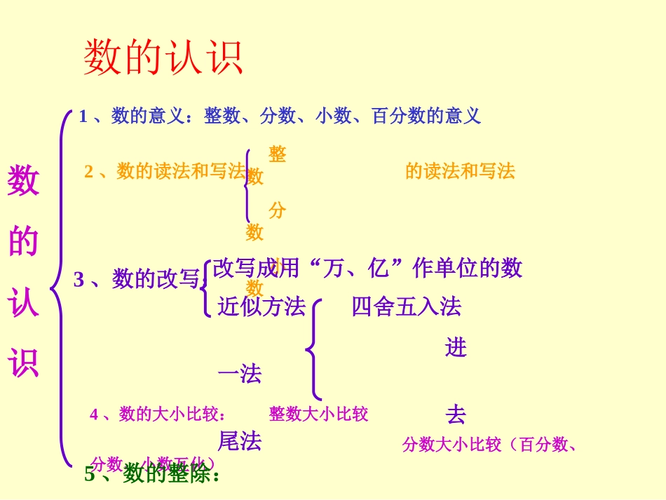 小学数学总复习-数的认识PPT课件_第2页