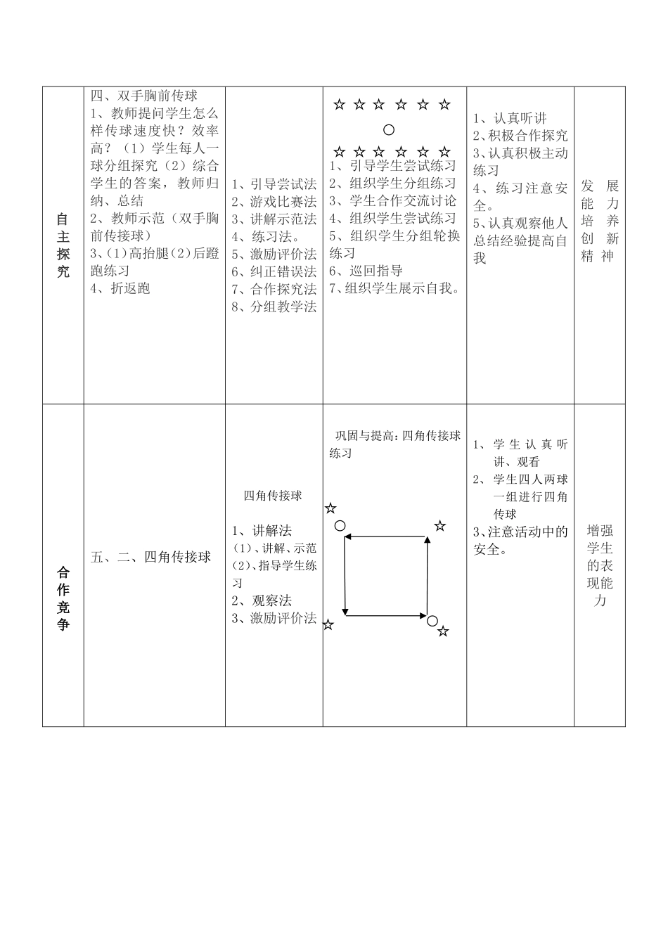 篮球传球教案_第2页