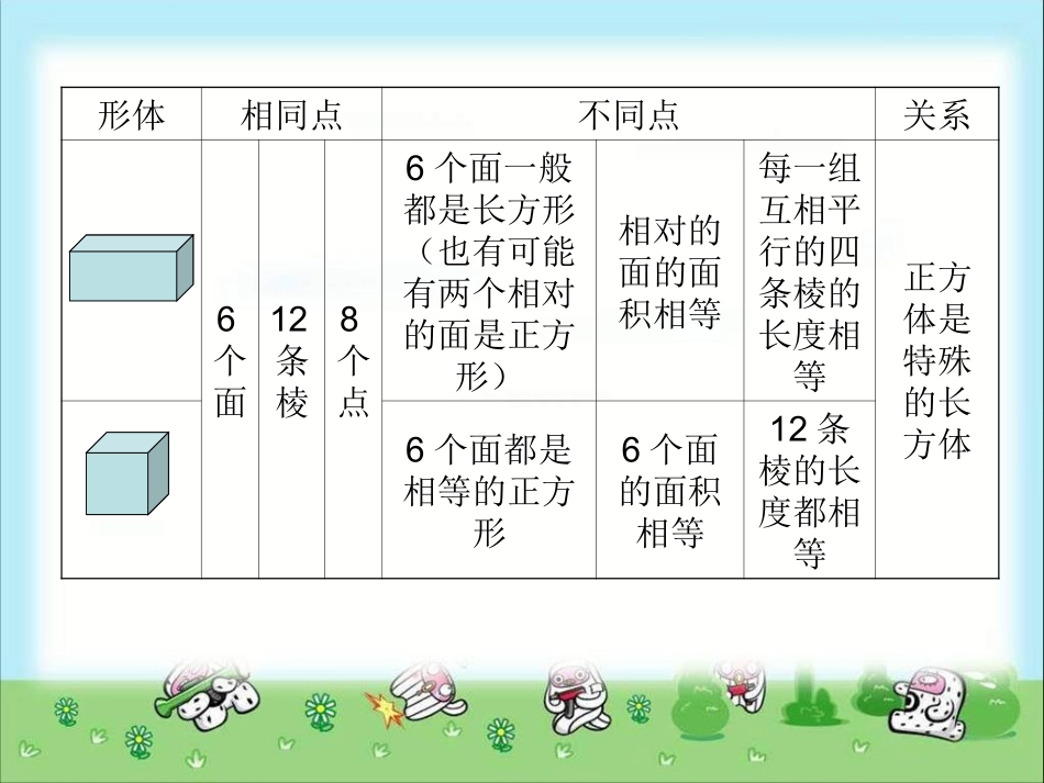 六年级数学下册空间与图形4_第3页