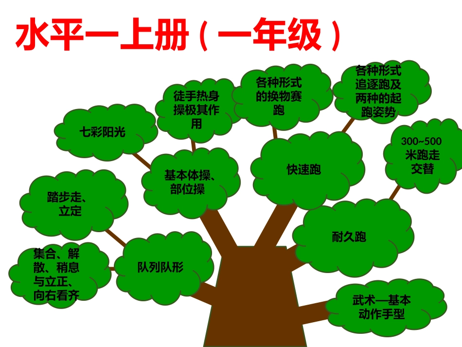 一年级知识树赵卓贞_第2页