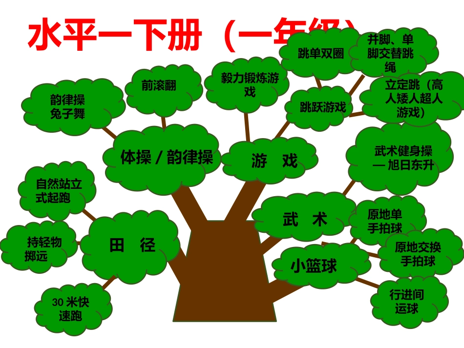 一年级知识树赵卓贞_第3页