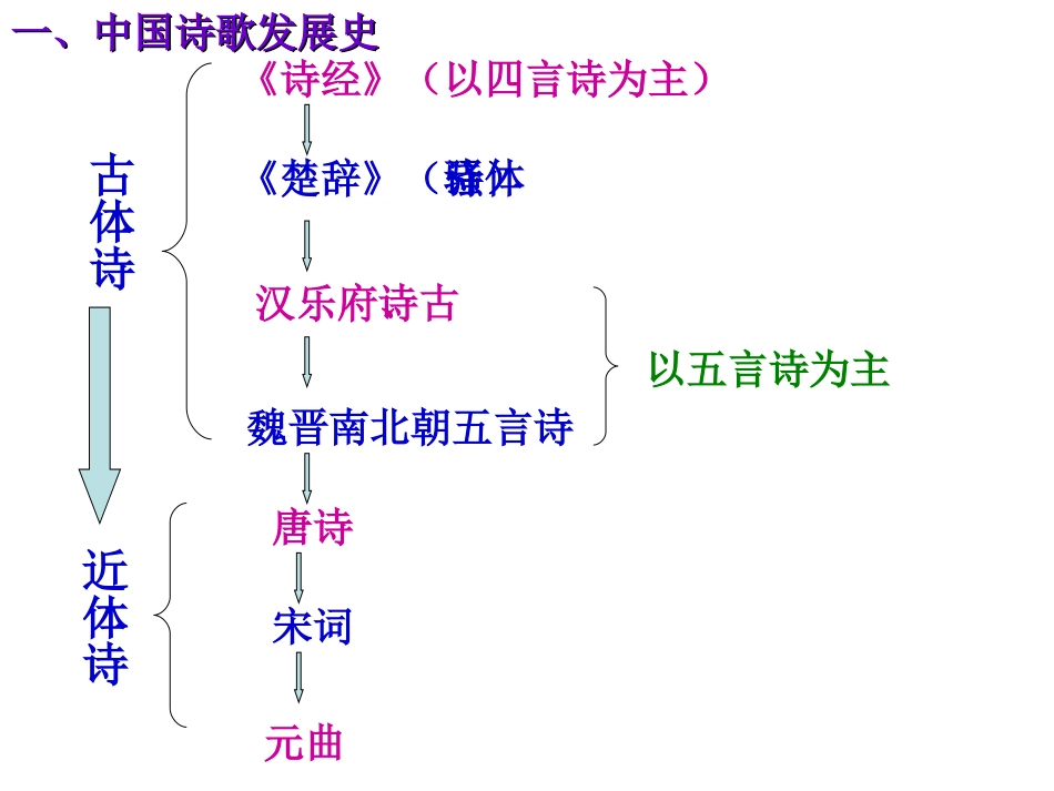 粤教版必修一诗经《静女》课件_第2页