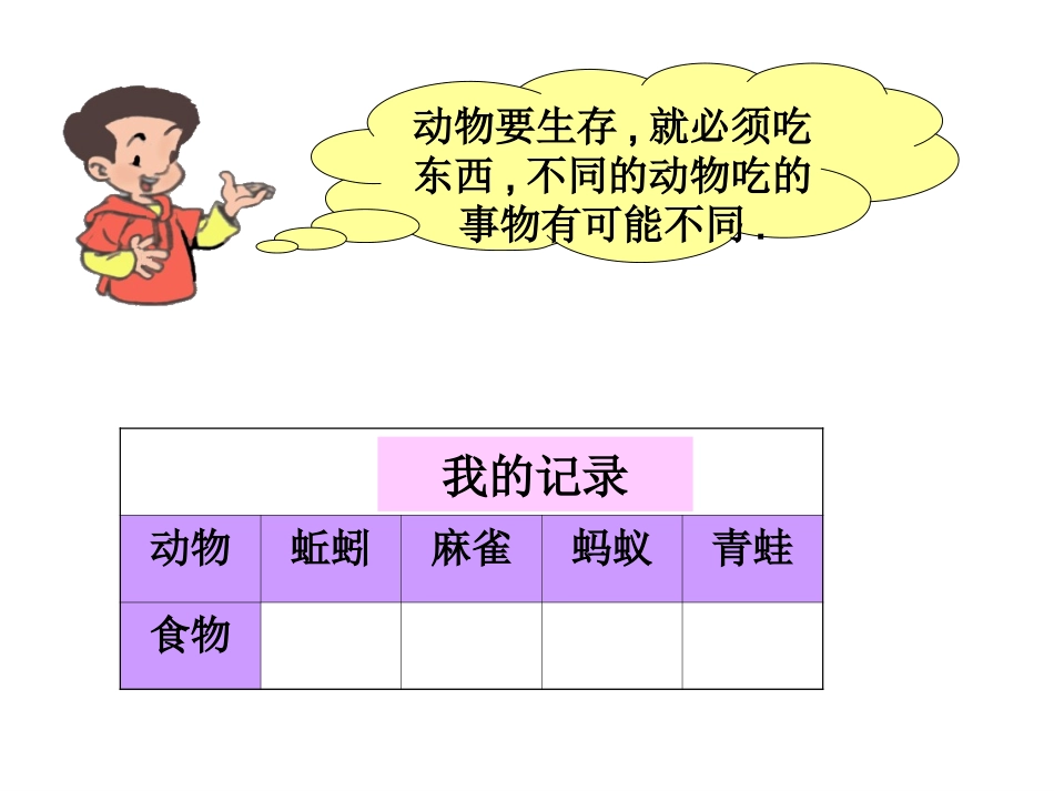 动物为什么要吃东西_第3页