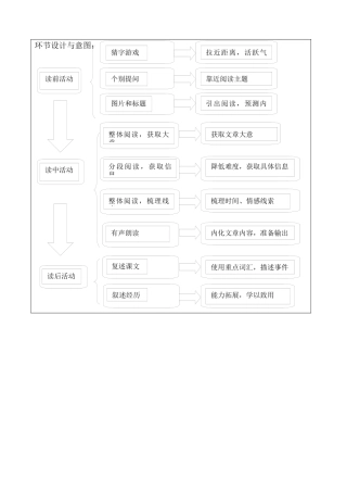 环节设计和意图