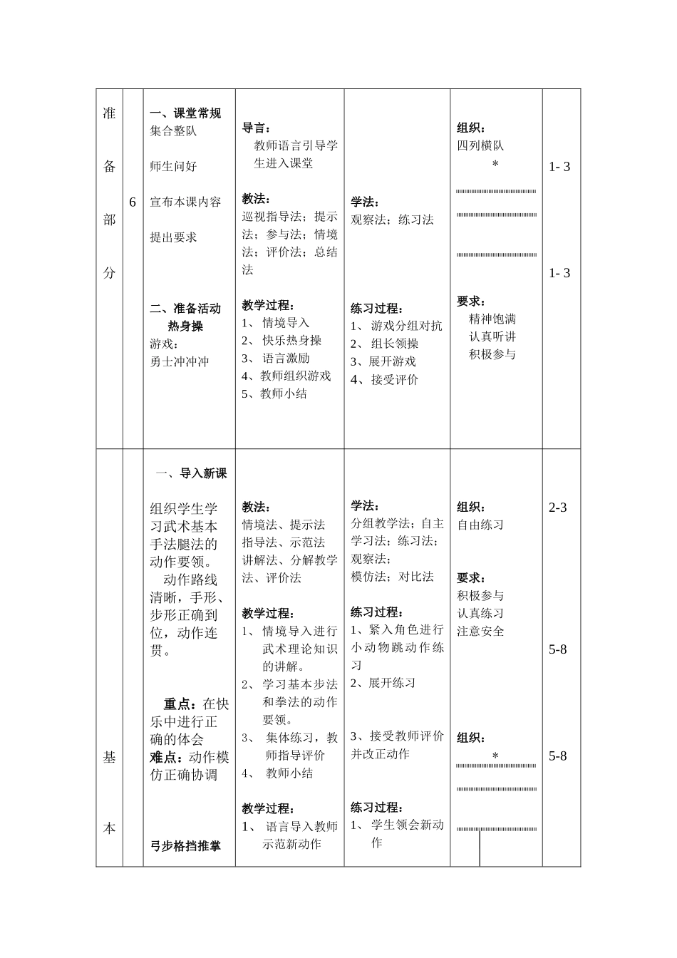 武术基本功练习教案张萌萌_第2页