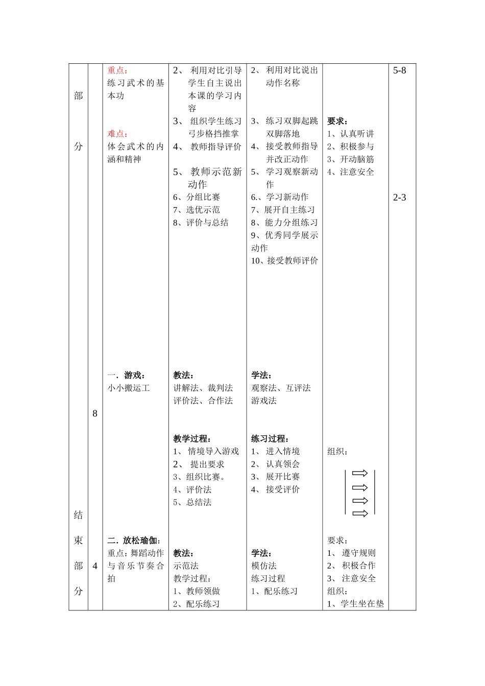 武术基本功练习教案张萌萌_第3页