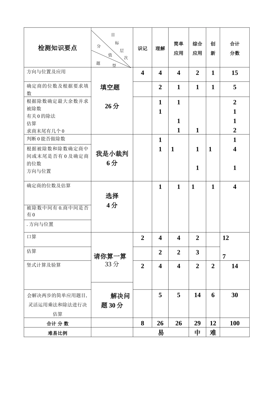 试题双向细目表三年级下_第2页