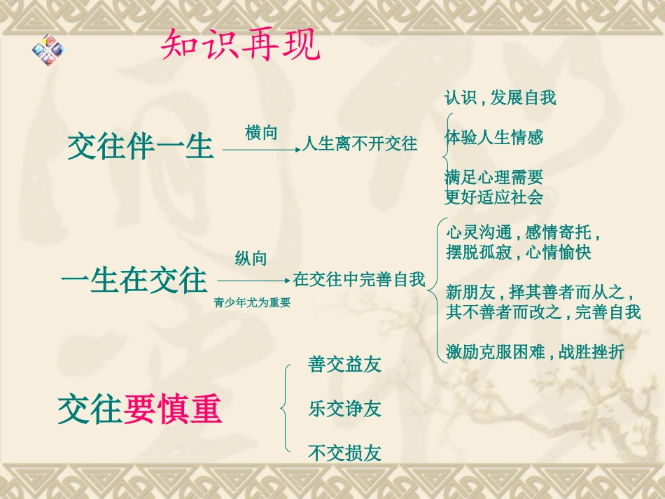 初中二年级思想品德上册第三单元我们的朋友遍天下第一课时课件_第1页