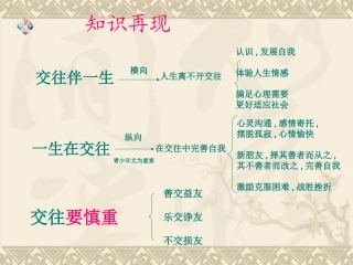 初中二年级思想品德上册第三单元我们的朋友遍天下第一课时课件