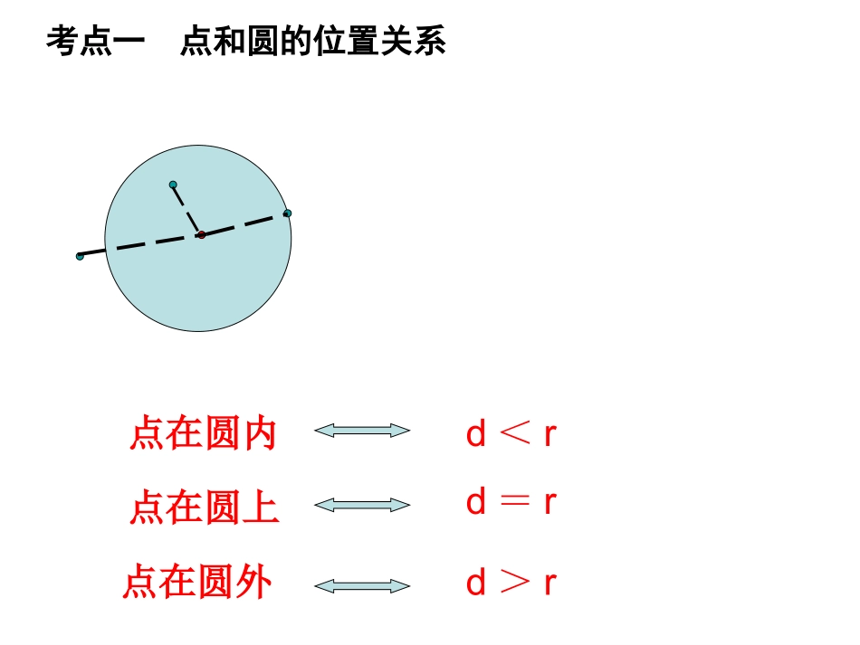 与圆有关的位置关系复习课_第2页