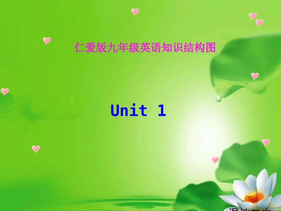 七年级英语Unit1知识结构图_第1页