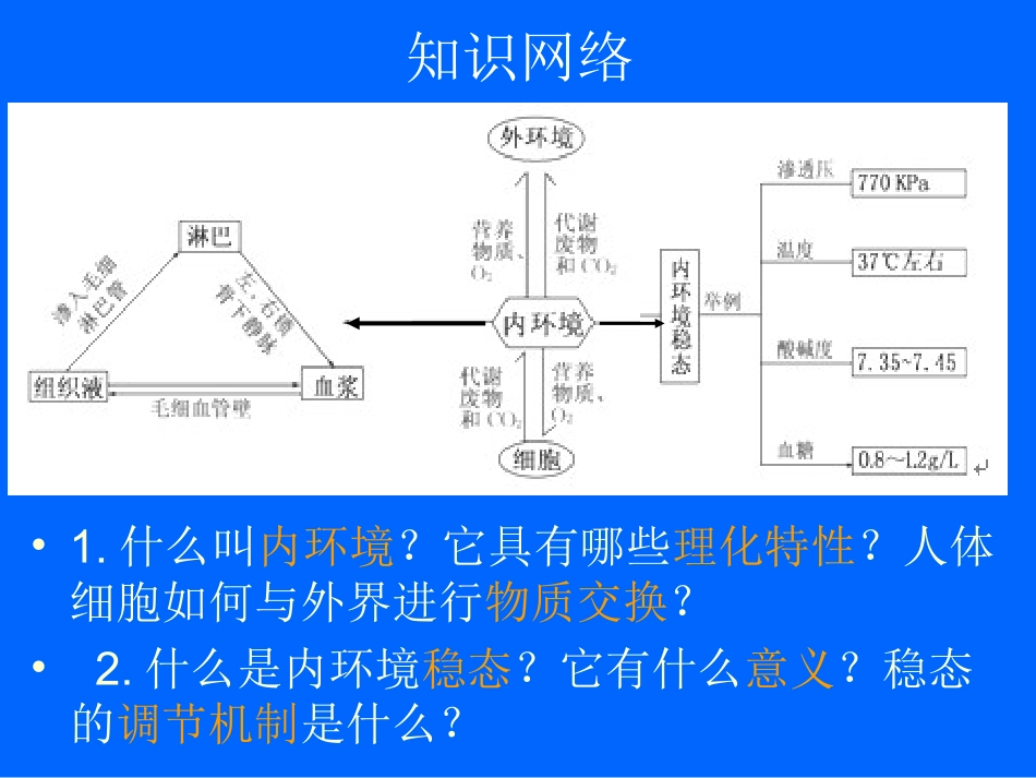 人体内环境的稳态_第2页
