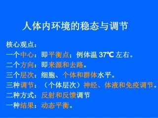 人体内环境的稳态