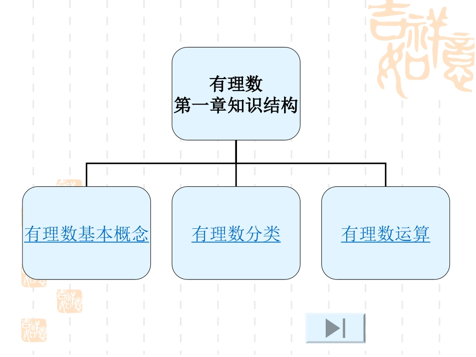 有理数全章复习1_第2页