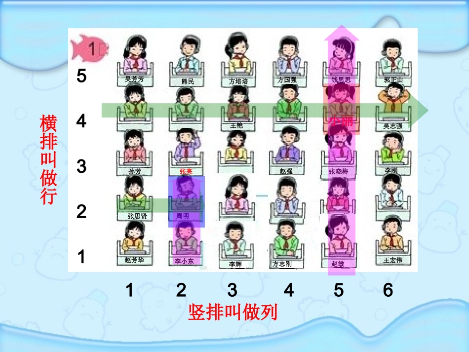 人教版小学数学六年级上册位置课件 (5)_第3页