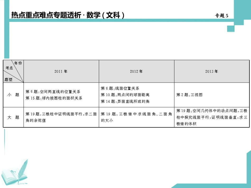 高考数学（四川专用，文）专题揭秘：立体几何_第2页