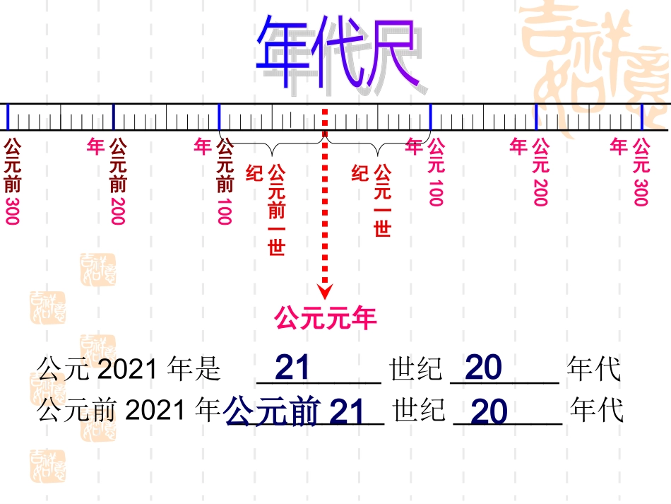 初一历史第五课课件_第2页