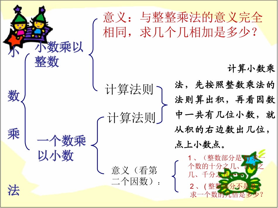 小数乘除法总复习 (2)_第3页