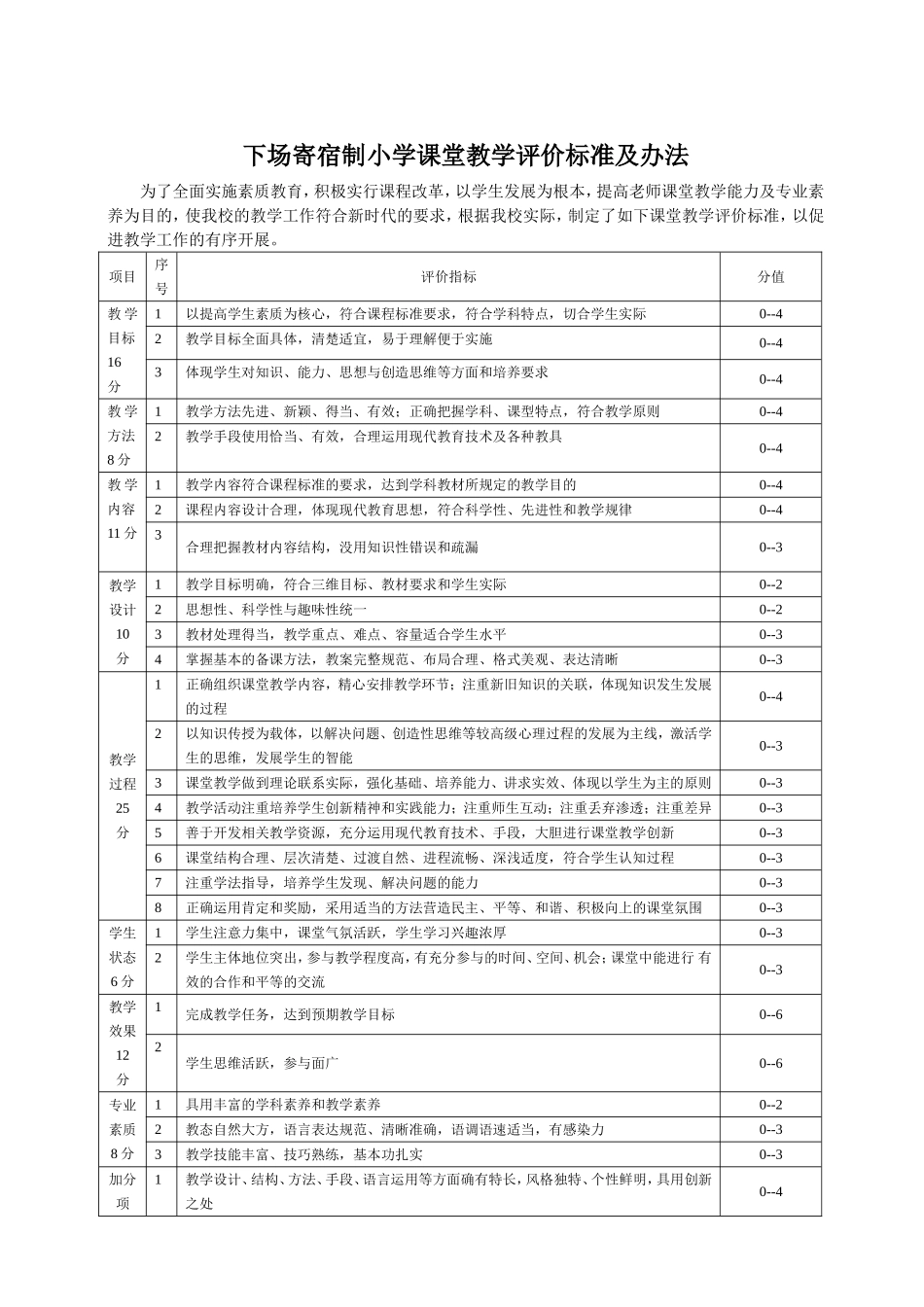 下场寄宿制小学课堂教学评价标准及办法_第1页