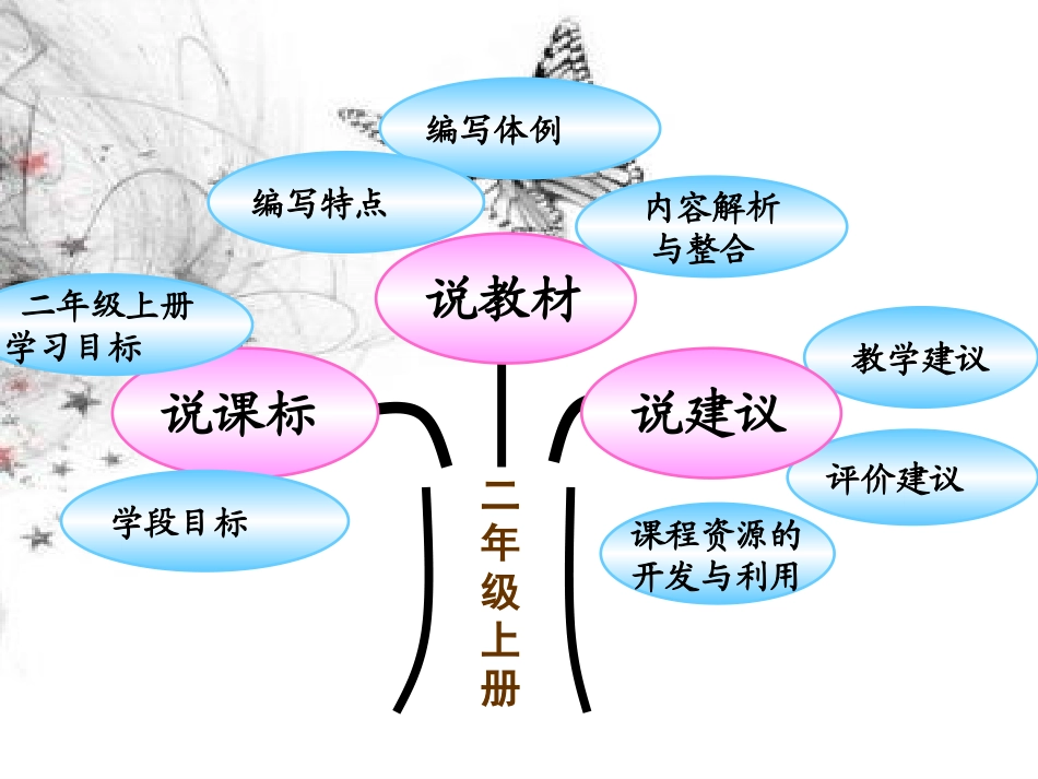 说课标说教材_第2页