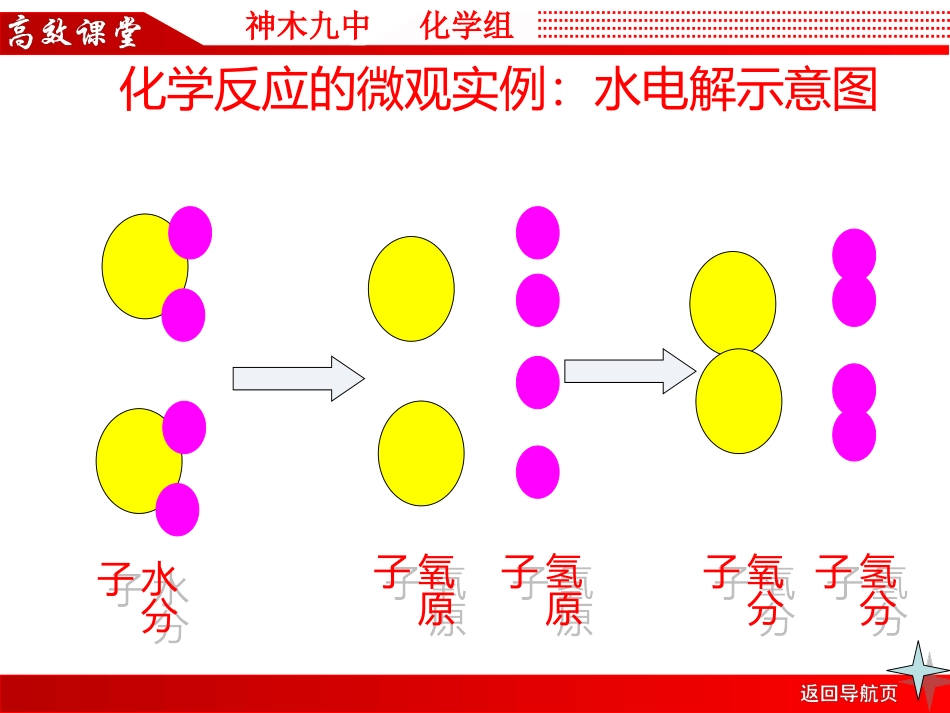 质量守恒定律（1）_第2页