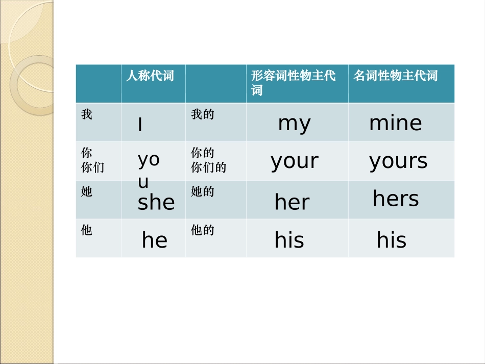 小学英语课件牛津版_第2页