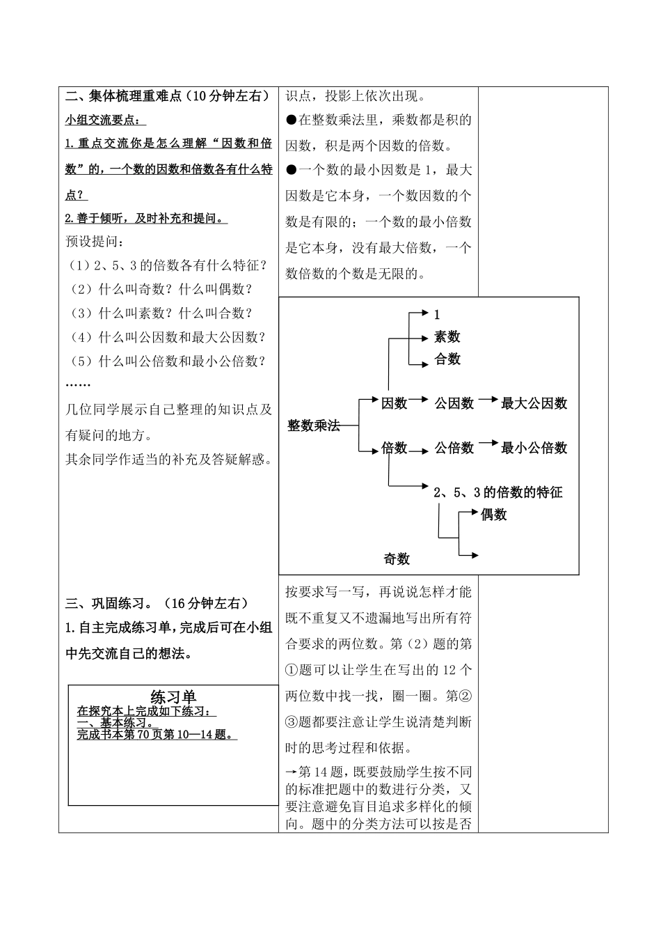 因数和倍数整理与复习_第2页