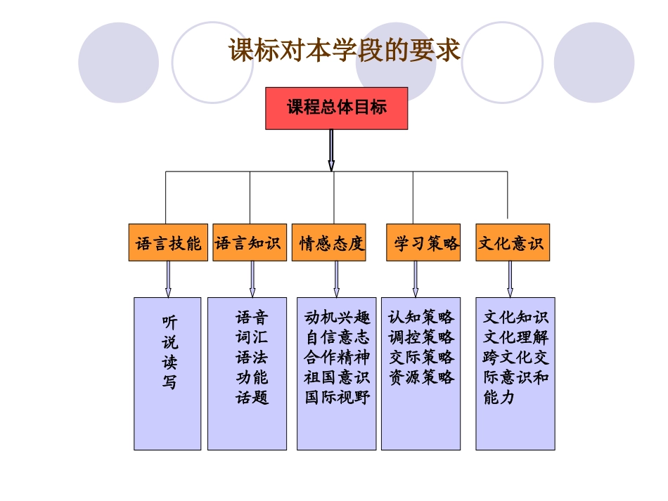 仁爱版八年级英语上册Unit2_知识结构图(1)_第3页