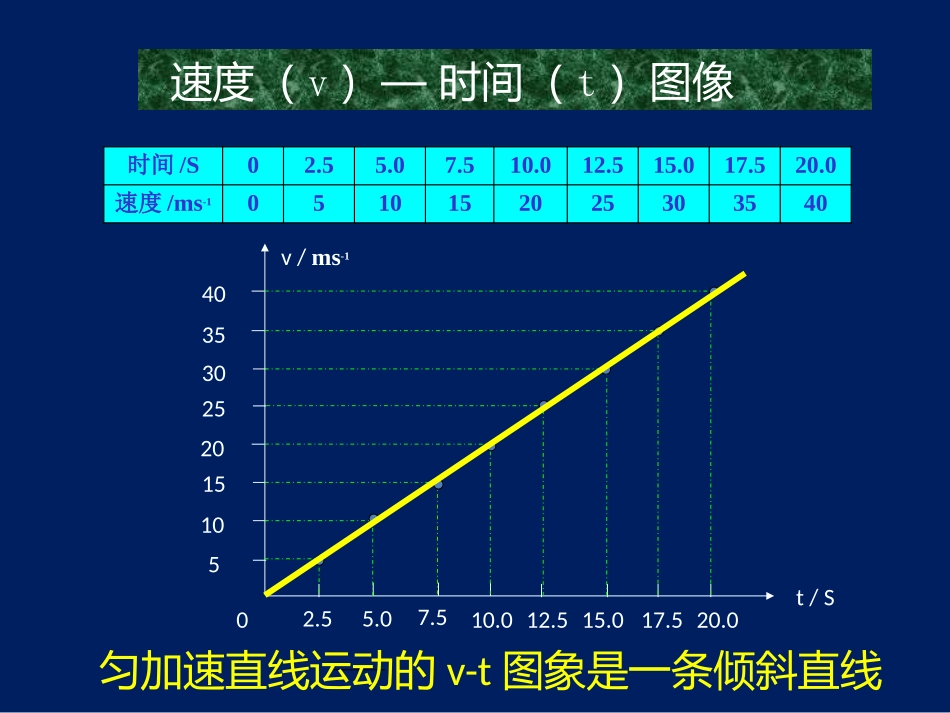 匀变速直线运动（第二课时）_第2页