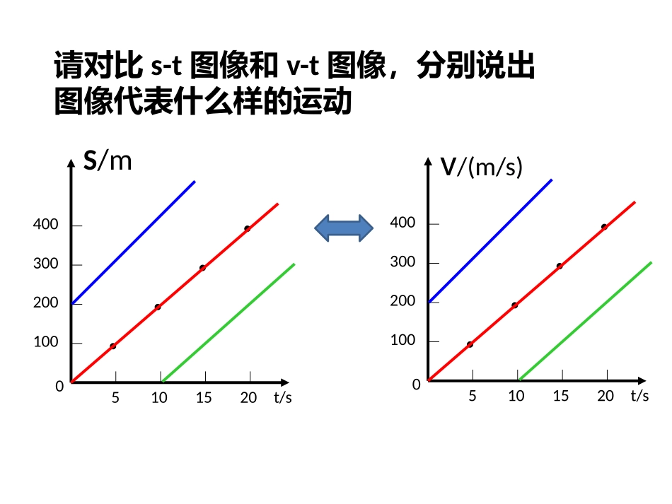 匀变速直线运动（第二课时）_第3页